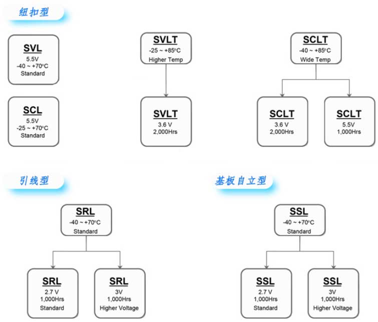 立隆超级电容LELON法拉电容