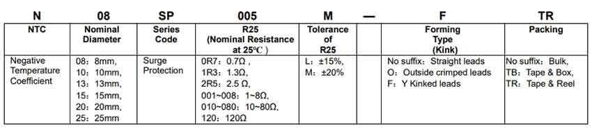 国巨NTC热敏电阻型号命名方法