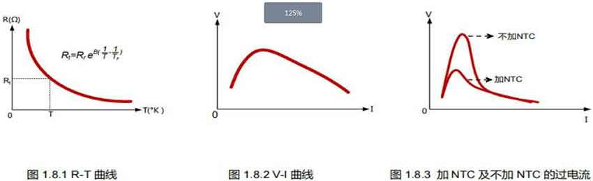 NTC热敏电阻特性曲线图