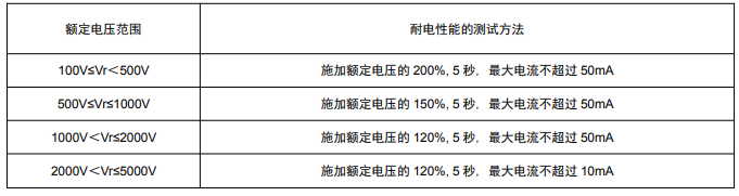 中高压电容额定电压与耐电压的关系